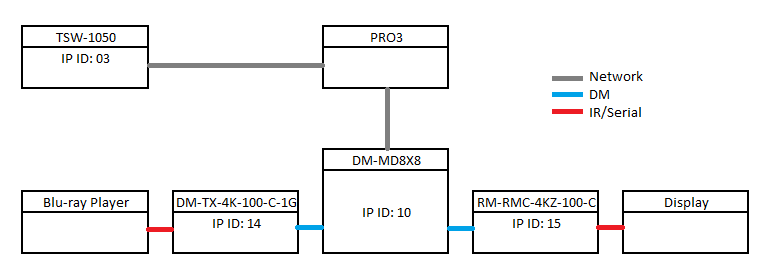 schematic